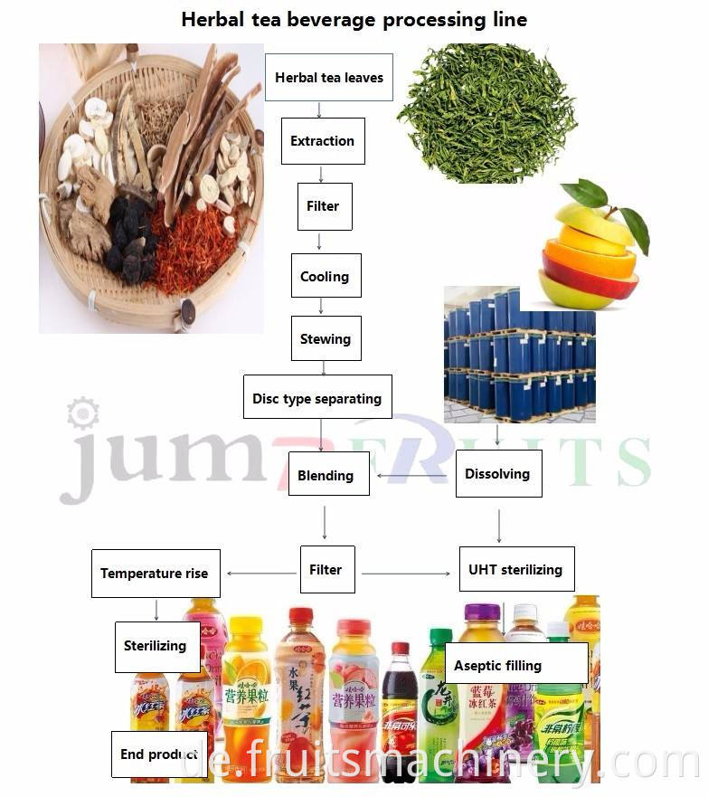 Automatic herbal tea beverage production line